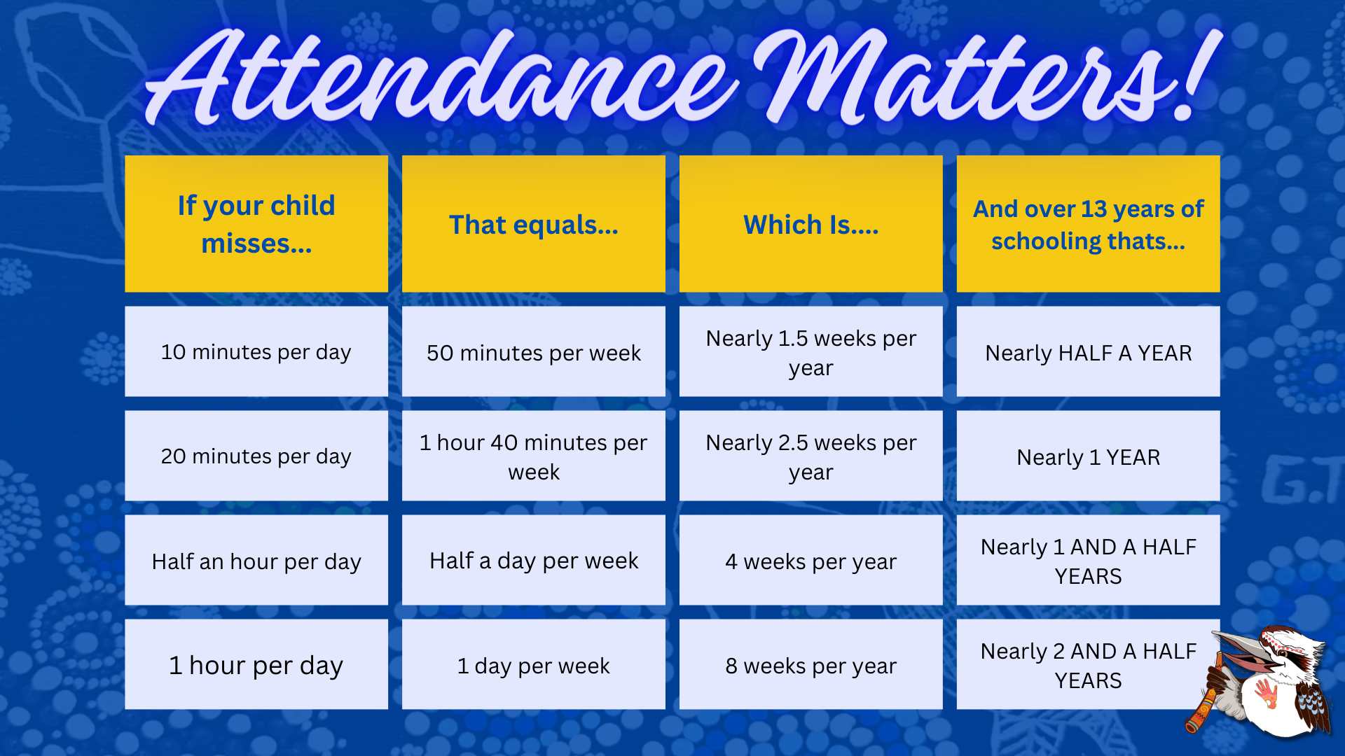 Attendance Matters.png